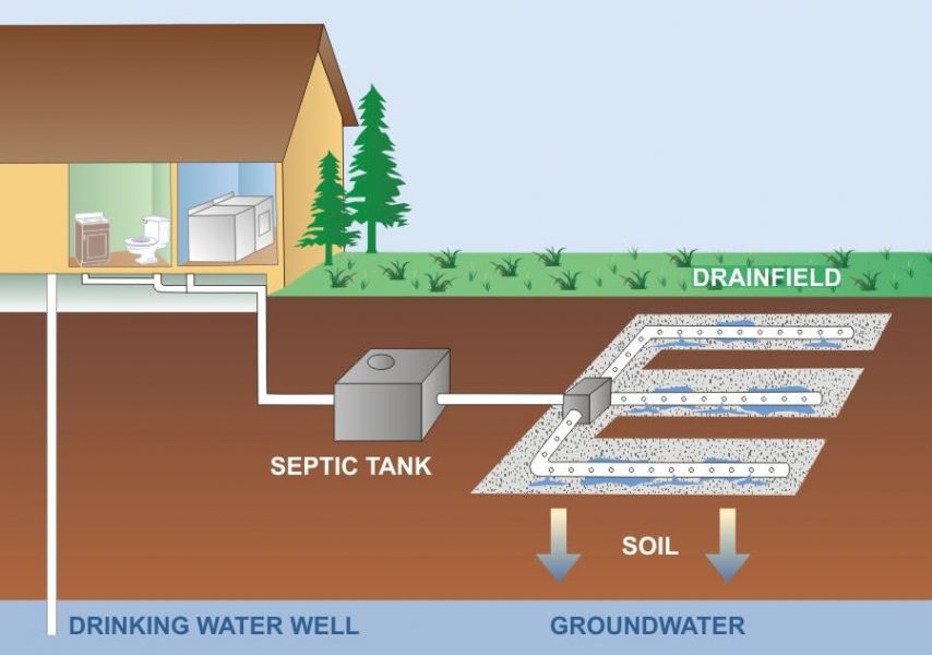 What are the signs that your septic tank is full? | Riverland Tank and ...